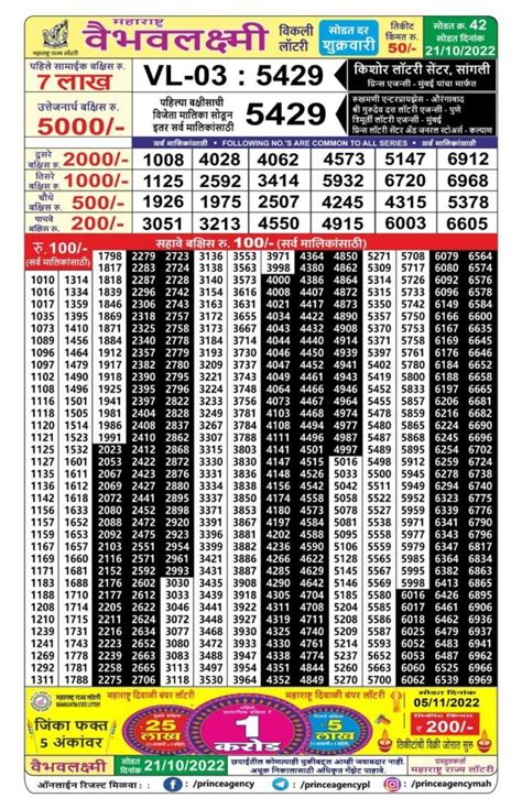 maharashtra vaibhav lakshmi result